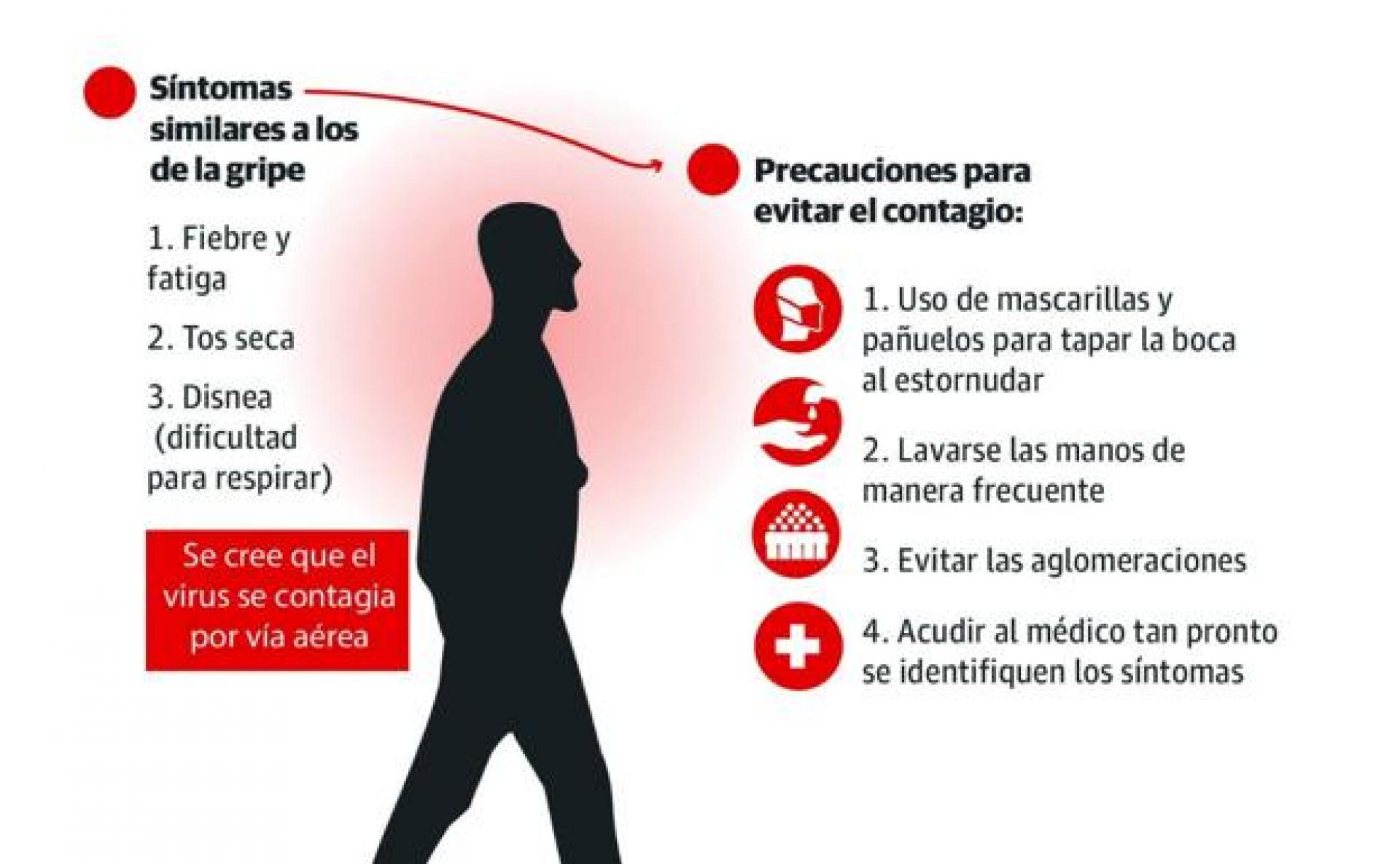 Síntomas y precauciones del COVID - 19